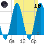 Jekyll Island tide chart for Sunday, March 10, 2024