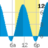 Jekyll Island tide chart for Tuesday, March 12, 2024