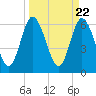 Jekyll Island tide chart for Friday, March 22, 2024
