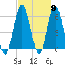 Jekyll Island tide chart for Saturday, March 9, 2024