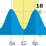 Jekyll Island tide chart for Thursday, April 18, 2024