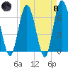 Jekyll Island tide chart for Monday, April 8, 2024
