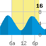 Jekyll Island tide chart for Thursday, May 16, 2024