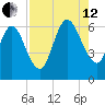 Jekyll Island tide chart for Monday, August 12, 2024