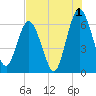 Jekyll Island tide chart for Thursday, August 1, 2024