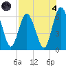 Jekyll Island tide chart for Sunday, August 4, 2024