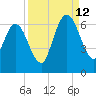 Jekyll Island tide chart for Thursday, September 12, 2024