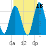 Jekyll Island tide chart for Monday, September 16, 2024