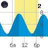 Jekyll Island tide chart for Wednesday, October 2, 2024