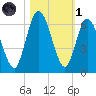 Jekyll Island tide chart for Friday, November 1, 2024