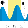 Jekyll Island tide chart for Saturday, November 9, 2024