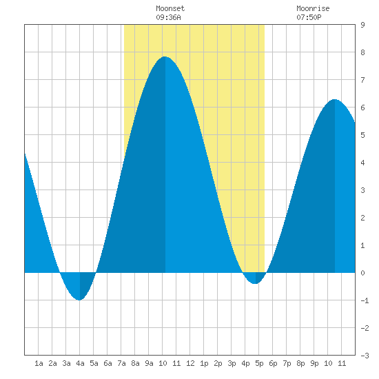 Jekyll Island tide chart for Tuesday, December 17, 2024