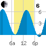 Jekyll Island tide chart for Monday, January 6, 2025