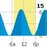 Jekyll Island tide chart for Saturday, February 15, 2025
