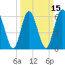 Jekyll Island tide chart for Saturday, March 15, 2025