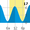Jekyll Island tide chart for Monday, March 17, 2025