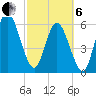 Jekyll Island tide chart for Thursday, March 6, 2025