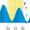 Jekyll Island tide chart for Friday, March 7, 2025