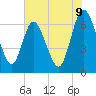 Jekyll Island tide chart for Monday, June 9, 2025