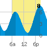 Jekyll Island tide chart for Tuesday, July 8, 2025