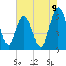 Jekyll Island tide chart for Wednesday, July 9, 2025