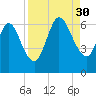Jekyll Island tide chart for Saturday, August 30, 2025