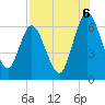 Jekyll Island tide chart for Wednesday, August 6, 2025