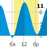 Jekyll Island tide chart for Thursday, September 11, 2025