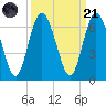 Jekyll Island tide chart for Sunday, September 21, 2025