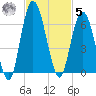 Jekyll Island tide chart for Wednesday, November 5, 2025