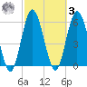 Jekyll Island tide chart for Tuesday, March 3, 2026