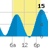 Jekyll Island tide chart for Friday, May 15, 2026