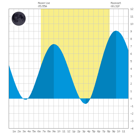 Jekyll Island tide chart for Saturday, May 16, 2026