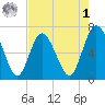 Jekyll Island tide chart for Friday, May 1, 2026