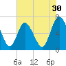 Jekyll Island tide chart for Saturday, May 30, 2026