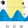 Jekyll Island tide chart for Saturday, May 9, 2026