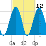 Jenkins Creek tide chart for Friday, March 12, 2021