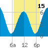 Jenkins Creek tide chart for Thursday, April 15, 2021