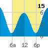 Jenkins Creek tide chart for Saturday, May 15, 2021