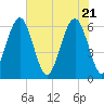 Jenkins Creek tide chart for Friday, May 21, 2021