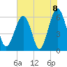 Jenkins Creek tide chart for Tuesday, June 8, 2021