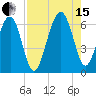 Jenkins Creek tide chart for Sunday, August 15, 2021
