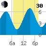 Jenkins Creek tide chart for Monday, August 30, 2021