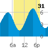Jenkins Creek tide chart for Tuesday, August 31, 2021