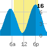 Jenkins Creek tide chart for Thursday, September 16, 2021