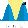 Jenkins Creek tide chart for Saturday, September 18, 2021