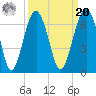 Jenkins Creek tide chart for Monday, September 20, 2021