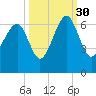 Jenkins Creek tide chart for Thursday, September 30, 2021