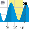 Jenkins Creek tide chart for Wednesday, October 20, 2021