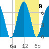 Jenkins Creek tide chart for Saturday, October 9, 2021